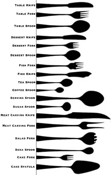 Cutlery types